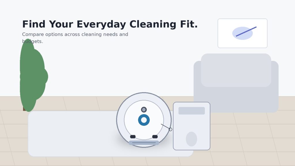Find Your Everyday Cleaning Fit.